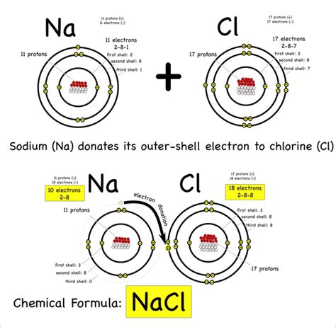 The term covalence was first used in 1919 in regards to bonding, by irving langmuir in the article of journal of the american chemical society, titled the. What are some examples of ionic, covalent and metallic ...