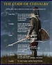 Code of Chivalry | Code of chivalry, Chivalry, Coding