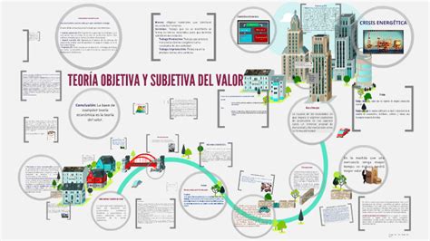 TeorÍa Objetiva Y Subjetiva Del Valor By Belen Lopez On Prezi