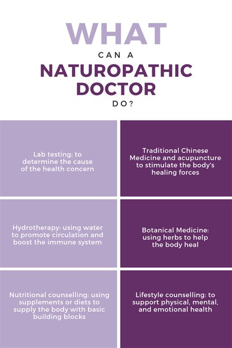 What Is A Naturopathic Doctor Dr Meaghan Datema Nd
