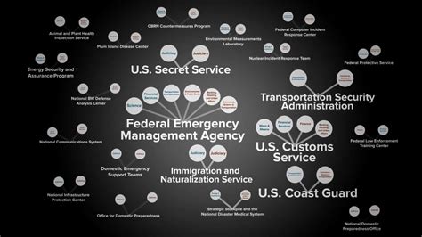 Justice And Society Program Addresses Us Homeland Security