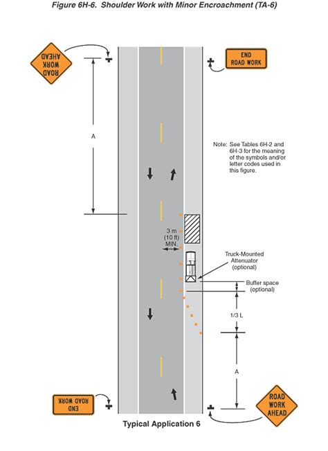 Figure 6h 6 Shoulder Work With Minor Encroachment Ta 6