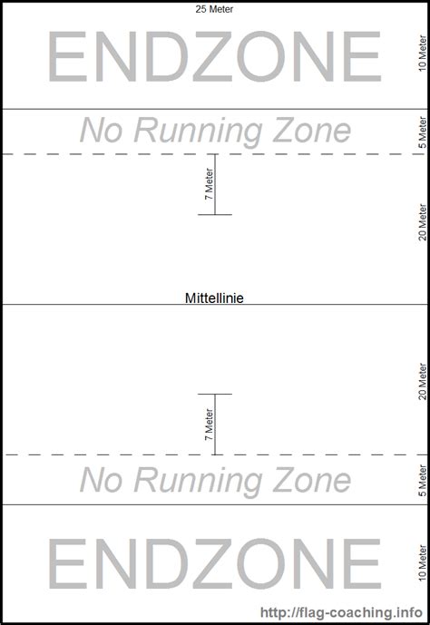 Gestochen scharfe, aufwendig produzierte flugbilder laden den zuschauer zu einem aufregenden flugerlebnis ein. Das Spielfeld und die Punkte - Flag Football Coaching