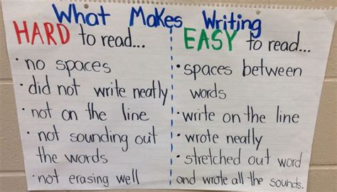 What Makes Writing Hard To Read And Easy To Read Reading Writing 1st