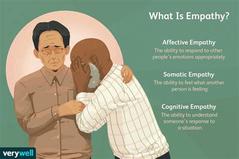 Empathy Definition Types And Tips For Practicing