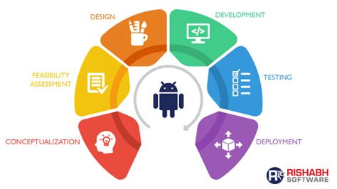 Design thinking software with kreyon offers solutions which are creative, interactive and practical. Android App Development Process - Steps Towards Your ...