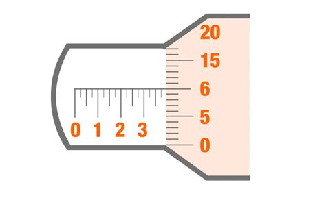 How To Read A Micrometer The Home Depot
