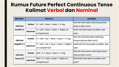 Contoh Kalimat Passive Voice Dalam Tenses Lengkap My Xxx Hot Girl