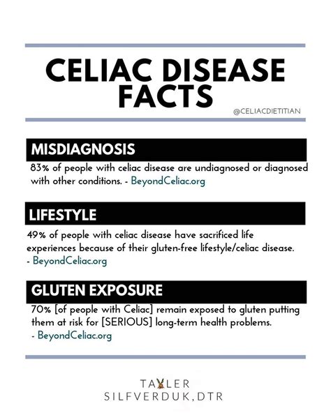 Glutenfree Celiac Tayler On Instagram “celiac Disease Facts Part