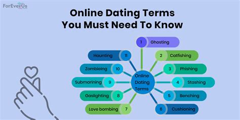 11 online dating terms you must need to know