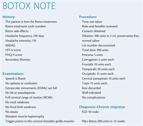 Botox For Chronic Migraine Tips And Tricks Practical Neurology 2022