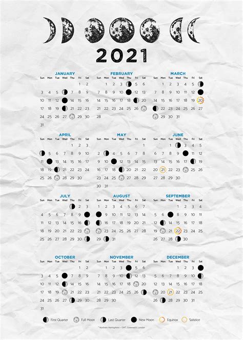 Lunar Calendar 2021 Astrology