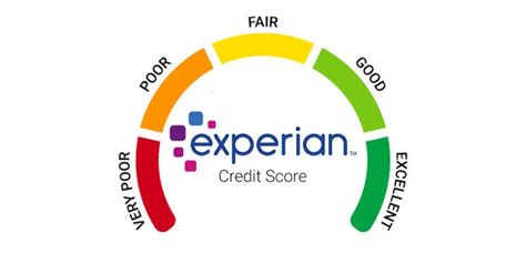 Credit Scores By Experian Review Fico Scores 3 Credit Bureau Report