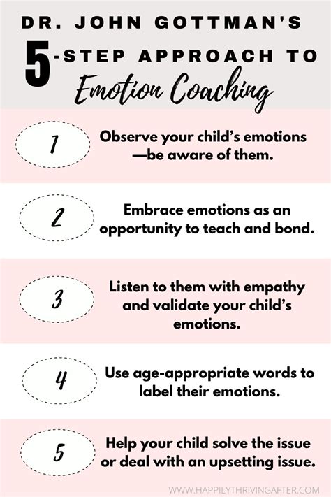 Learn About Emotional Intelligence The Four Types Of Parents And Dr