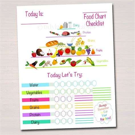 The aid food pyramid 3. Kids Food Chart Checklist Printable | Food charts, Kids ...