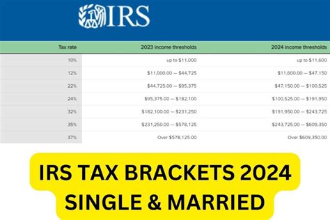 IRS TAX BRACKETS 2024 SINGLE MARRIED 1024x683 