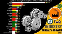 INDUSTRIAL PRODUCTION GROWTH RATE IN THE WORLD, EUROPE, ASIA, AMERICA'S ...