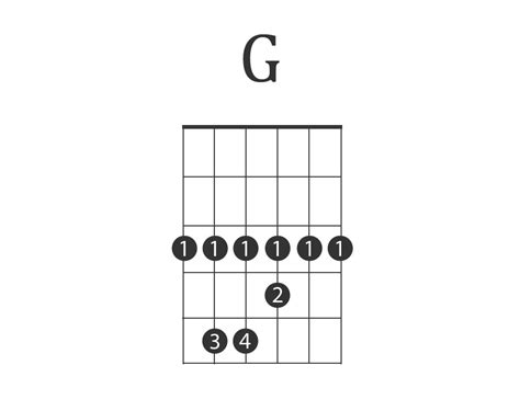 Guitar Barre Chords For Beginners How To Charts And Examples