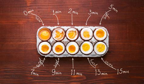 ¿cómo Hervir Huevos Correctamente Tiempos Y Trucos