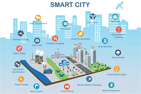 This article talks about the problems and solutions to infrastructure in india. Smart Cities Infrastructure - Adtell Integration - Total ...