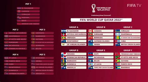 Mundial 2022 Grupos Guatemala Y Curazao Los Primeros Escollos En El
