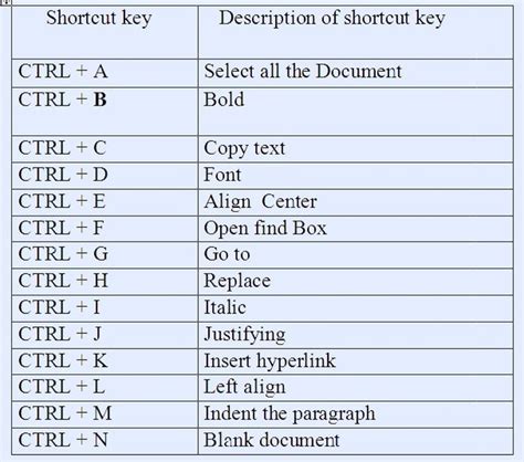 Ctrl A To Z Shortcut Keys Printable Templates Free
