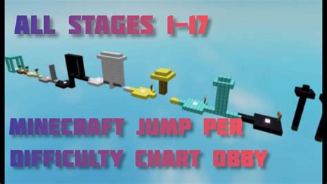 Minecraft Jump Per Difficulty Chart Obby All Stages 1 17 Roblox Obby