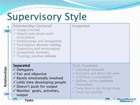 Ppt Supervisor Training 2013 Module I Powerpoint Presentation Free