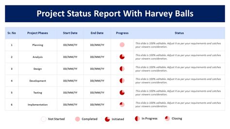Project Status Report With Harvey Balls Powerpoint Template