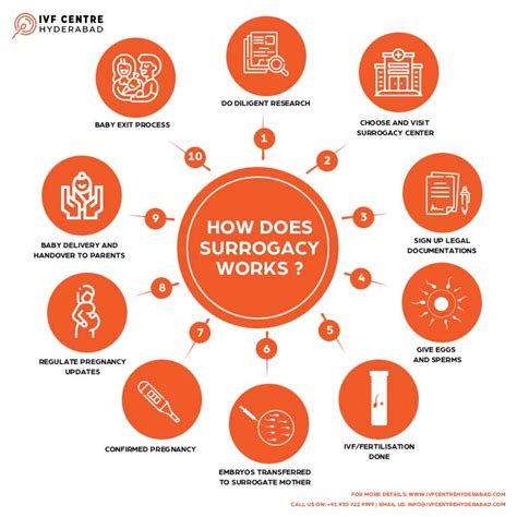 Surrogate Mothers What Is Surrogacy How Does Surrogacy Works