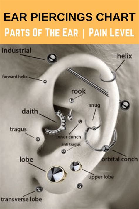 Ear Piercing Pain Level Chart