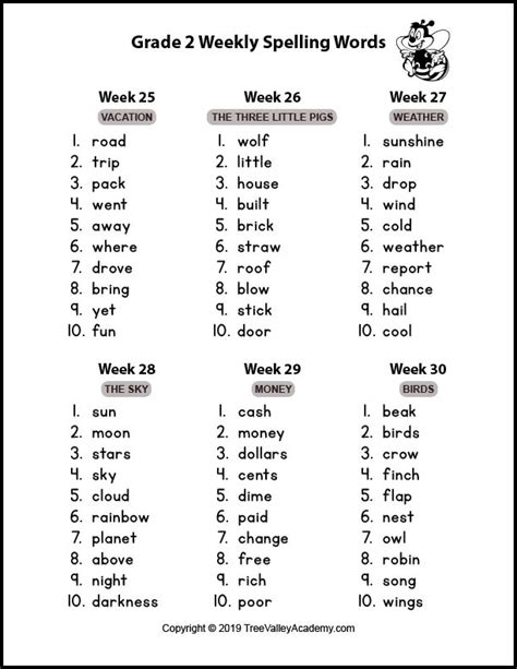 Printable Worksheets For 2nd Grade Spelling