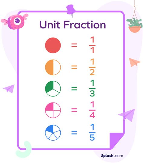 What Is A Unit Fraction Definition Non Unit Examples Facts
