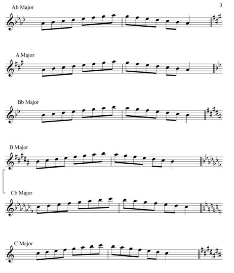 Major Scales For Saxophone Matthew Shooby Schoenebaum