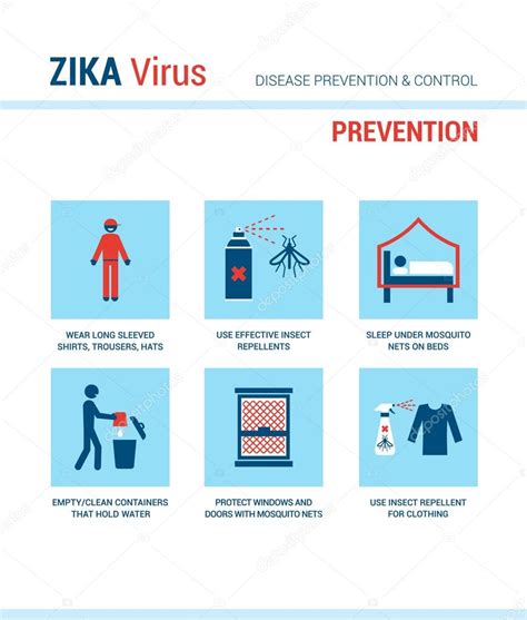Zika Virus Symptoms Infographics — Stock Vector © Elenabs 103551620