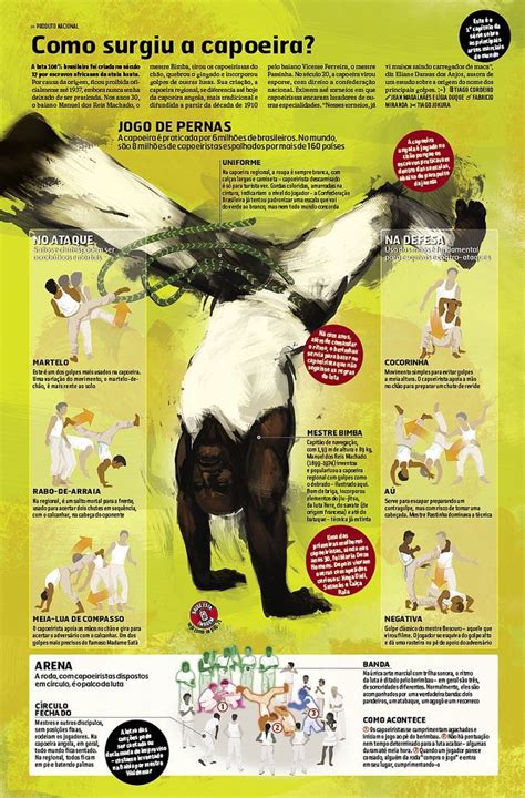 Capoeira Panosundaki Pin