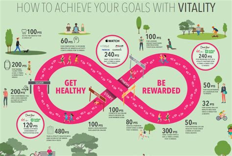 Vitality is the innovative health and life insurance business that enables people to understand more about their personal health, rewards them for healthy living and protects them when things go wrong. Vitality Health Insurance | Eagle Financial Services