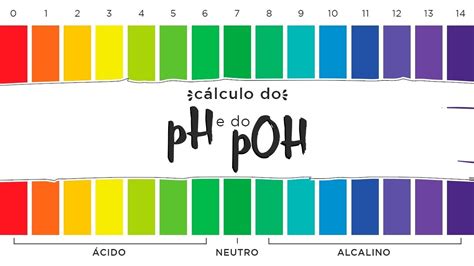 CÁLCULO DE pH