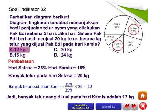 21+ Contoh Soal Diagram Lingkaran Sd Kelas 6 - Kumpulan Contoh Soal