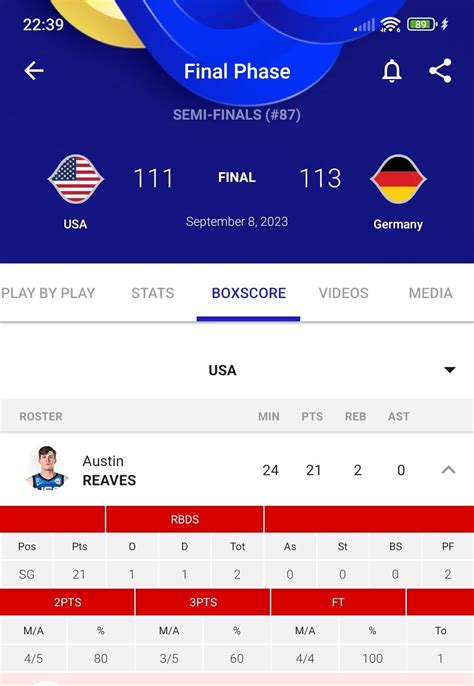 Austin Reaves With 21pts In A Loss To Germany Rlakers