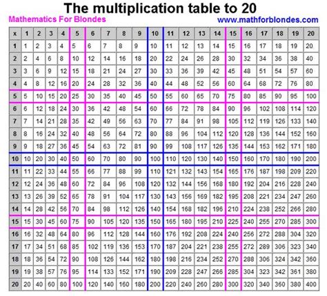 Multiplication Table 1 100 Multiplication Table To 20 Multiplication