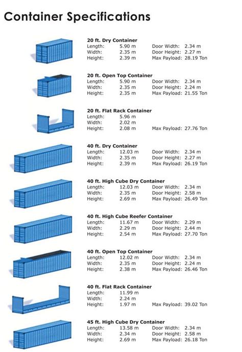 Container Specifications In 2019 Shipping Container Sizes 20ft