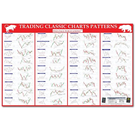 Trading Classic Charts Patterns Breakout Patterns Poster By Pixelpage