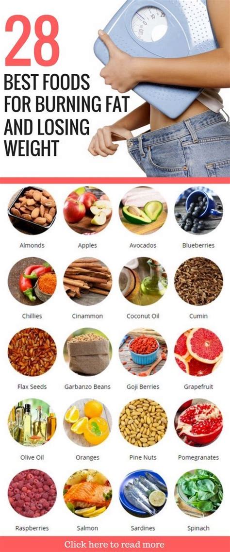 Pin On Diet Foods