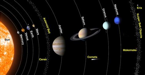 Apr 26, 2021 · a basic solar power system. Five Brightest Planets In The Solar System Have Aligned - PolyTrendy