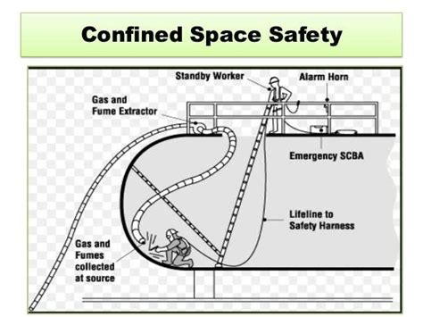 Confined Space Safety Health And Safety Poster Safety Posters