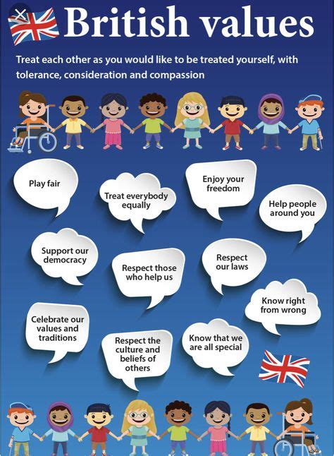 Pin By Liz Mag On British Values Eyfs With Images British Values