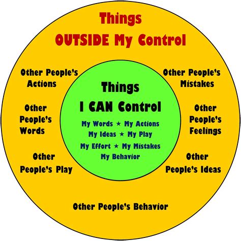 Things Outside My Control Things I Can Control This Graphic Created