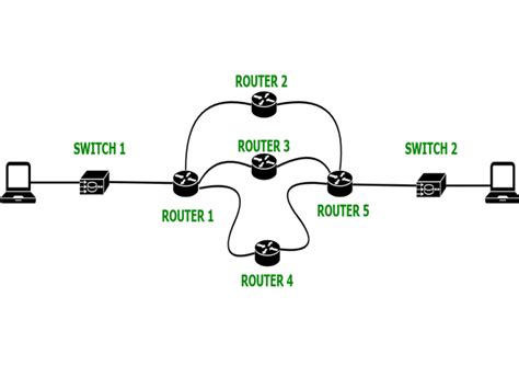 What Is Dynamic Routing In Computer Network Geeksforgeeks