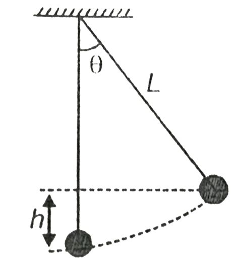 A Simple Pendulum With A Bob Of Mass M And A Conducting Wire Of Length